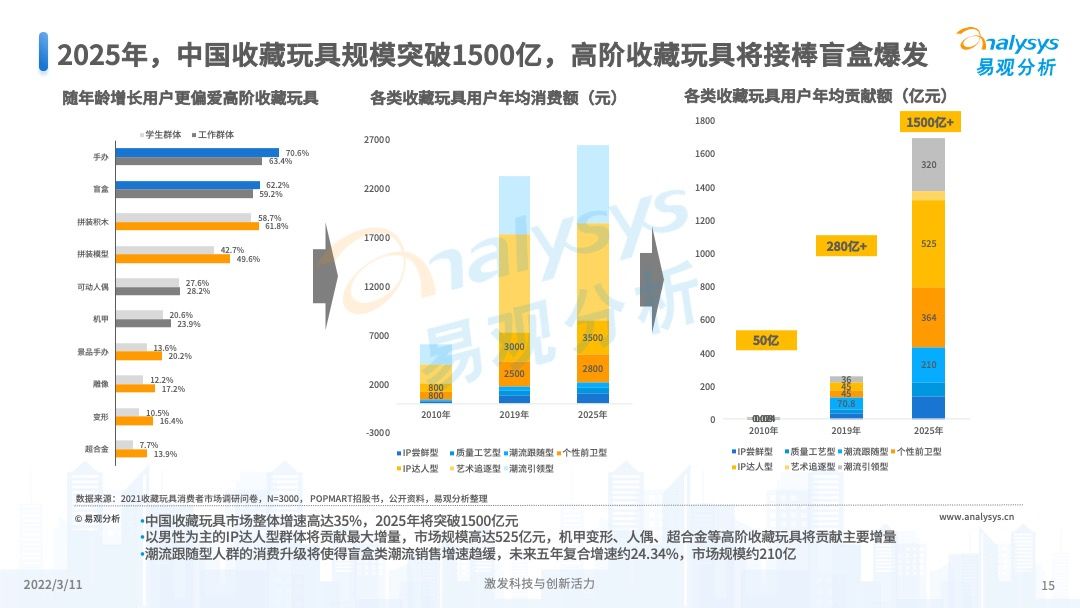 澳門彩票的未來(lái)展望，2025年天天開獎(jiǎng)結(jié)果預(yù)測(cè)，澳門彩票未來(lái)展望及天天開獎(jiǎng)結(jié)果預(yù)測(cè)（至2025年）