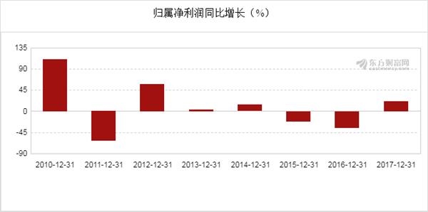 新奧開獎結(jié)果走勢圖，深度分析與預(yù)測，新奧開獎結(jié)果走勢圖深度解析與預(yù)測展望
