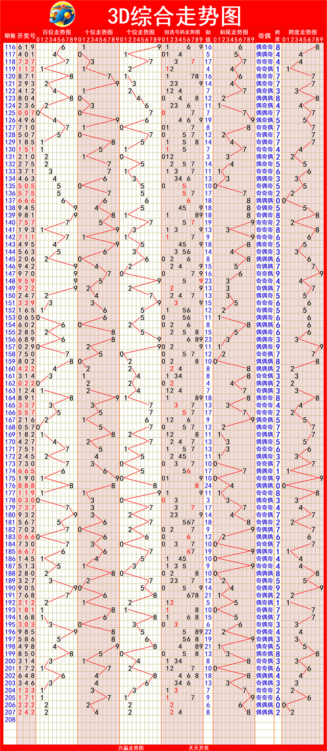 新澳出彩綜合走勢圖帶連線圖——深度解析與預(yù)測，新澳出彩綜合走勢圖與連線圖深度解析及預(yù)測