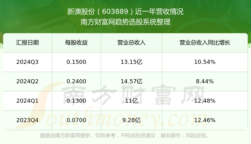新澳號碼記錄查詢系統(tǒng)，便捷查詢，盡在掌握——2025年全新體驗，新澳號碼記錄查詢系統(tǒng)，掌握便捷查詢，體驗全新未來