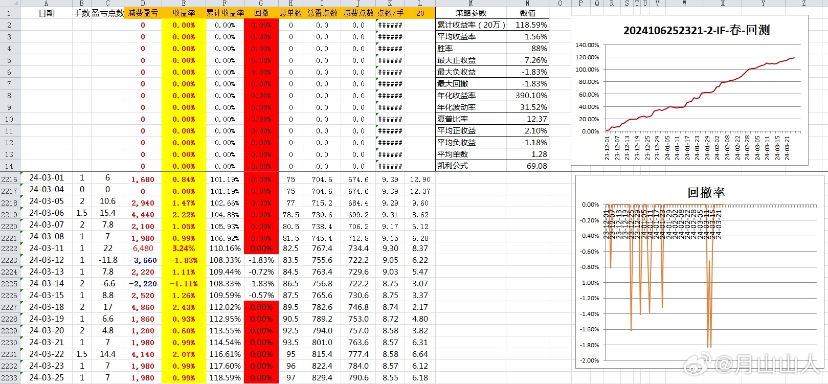 新奧出號綜合走勢圖解析與SEO優(yōu)化策略，新奧出號綜合走勢圖解析與SEO策略探討