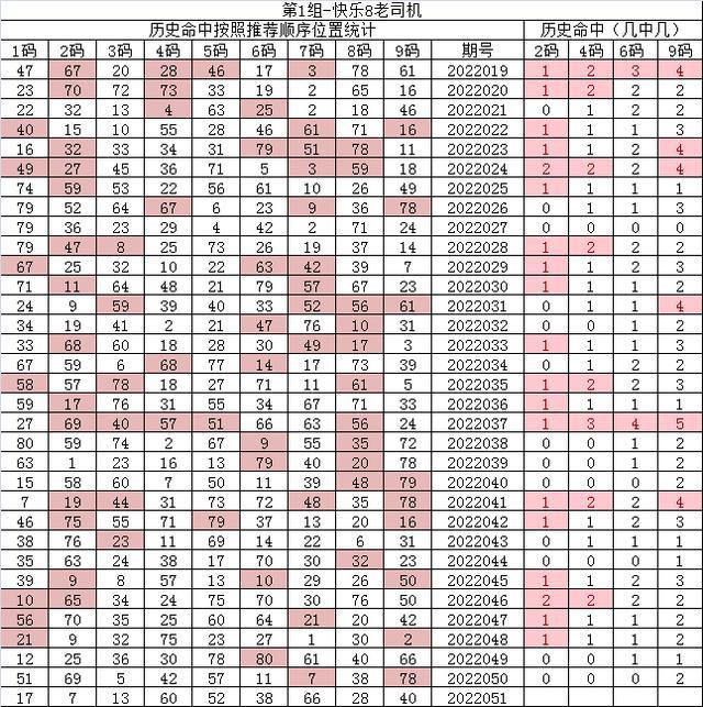 紅7碼，探索神秘的數(shù)字世界與SEO優(yōu)化之道，紅7碼，揭秘數(shù)字世界的奧秘與SEO優(yōu)化策略