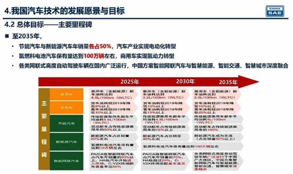 新奧2025年精準(zhǔn)資料圖，揭示未來能源藍(lán)圖與發(fā)展趨勢，新奧2025年精準(zhǔn)資料圖，揭示未來能源發(fā)展趨勢藍(lán)圖