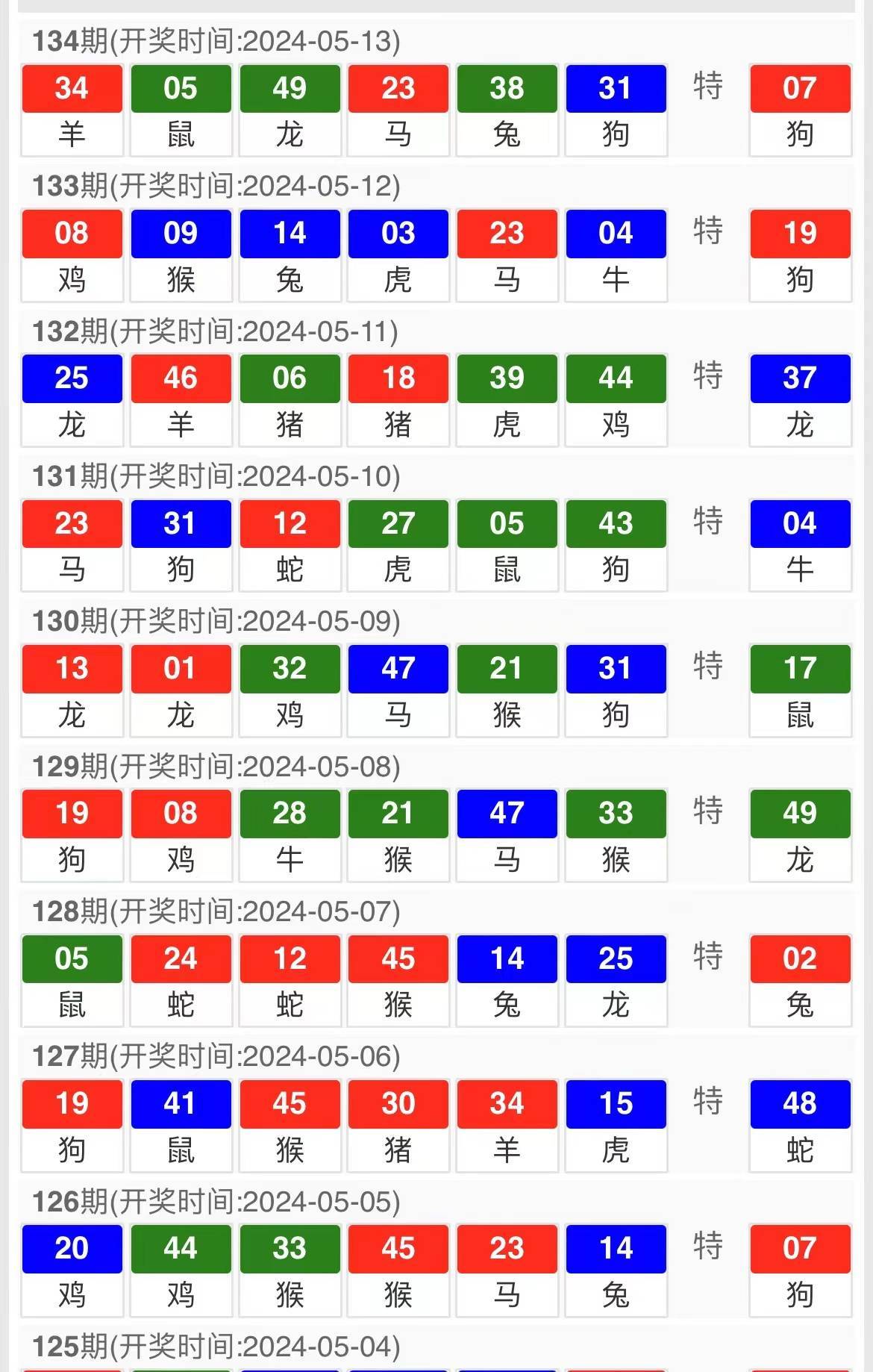 新澳天天開獎資料大全第1052期，全面解析與策略分享，新澳第1052期開獎資料全面解析與策略分享指南
