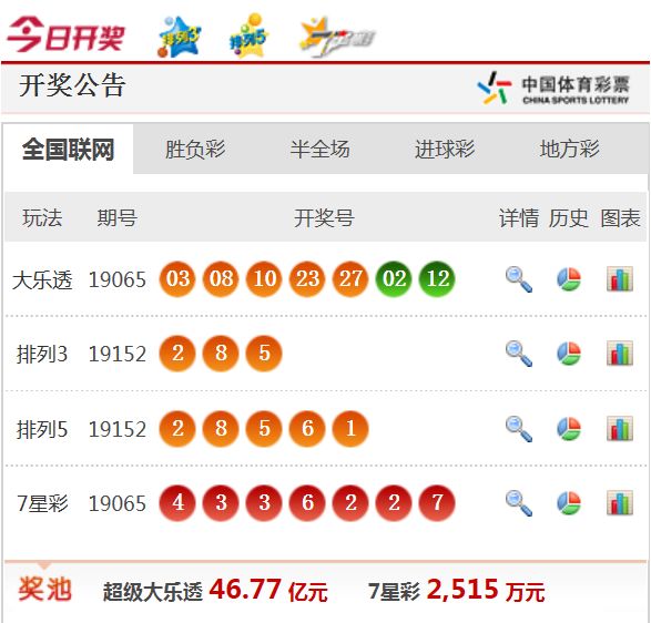 新澳天天開獎資料大全62期，全面解析與預(yù)測，新澳天天開獎資料大全62期，全面解析與精準(zhǔn)預(yù)測
