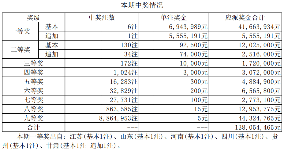揭秘新奧集團彩票業(yè)務(wù)，最新開獎記錄與未來趨勢預(yù)測（至2025年），揭秘新奧集團彩票業(yè)務(wù)，最新開獎記錄與未來趨勢展望（至2025年展望）