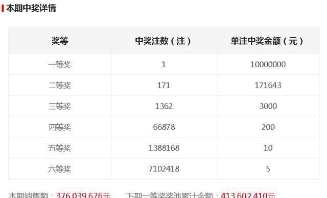 今晚開(kāi)獎(jiǎng)記錄結(jié)果查詢，全面解析與實(shí)用指南，今晚開(kāi)獎(jiǎng)結(jié)果大揭秘，全面解析與實(shí)用指南