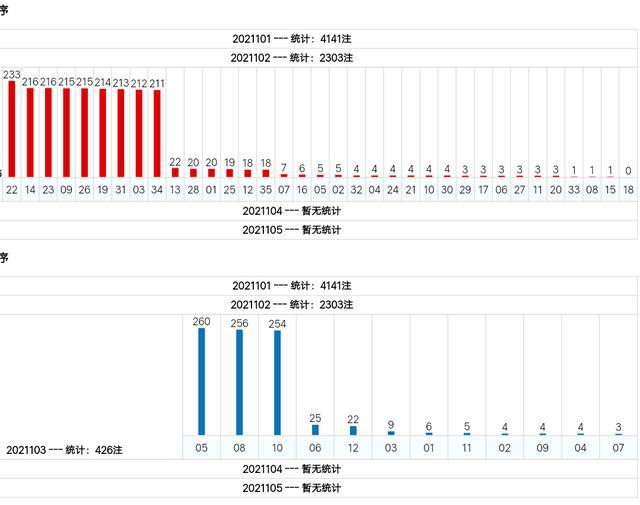 新澳門綜合號碼走勢分析（第1期至第100期深度解讀），澳門綜合號碼走勢深度解讀，第1期至第100期分析報告