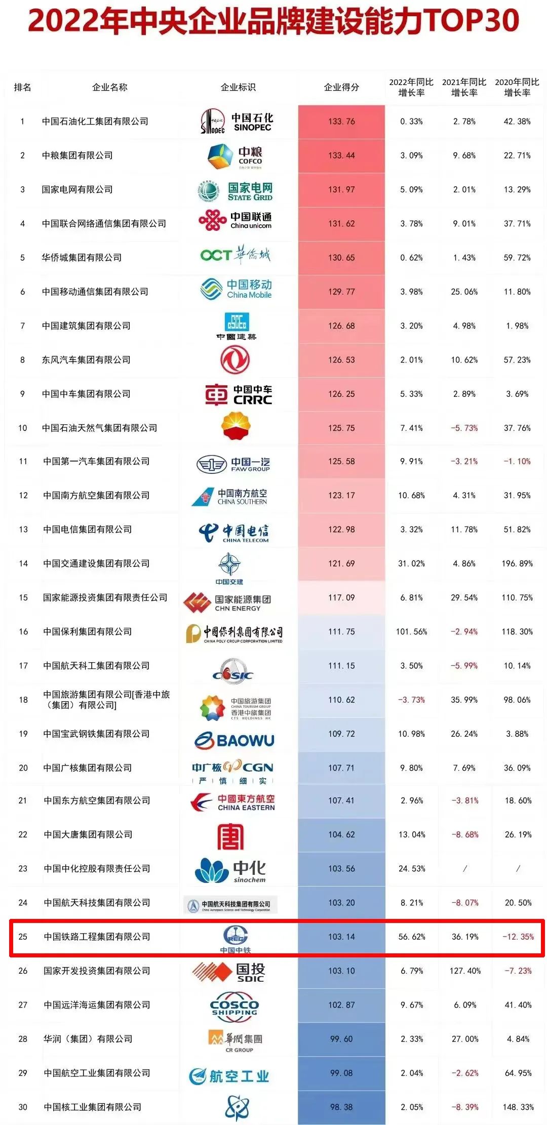 中鐵鋼鐵排名，行業(yè)翹楚，品質(zhì)卓越，中鐵鋼鐵行業(yè)翹楚，卓越品質(zhì)排名前列