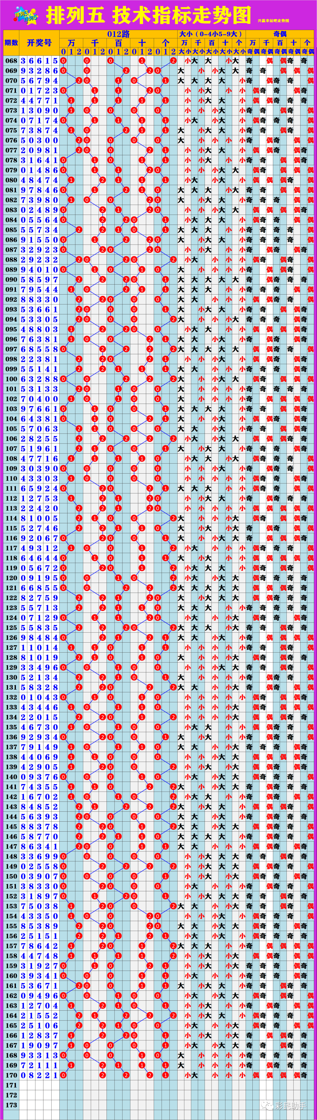 新澳門6走勢圖分析，探索彩票背后的秘密，新澳門6走勢圖深度解析，揭示彩票背后的秘密與規(guī)律