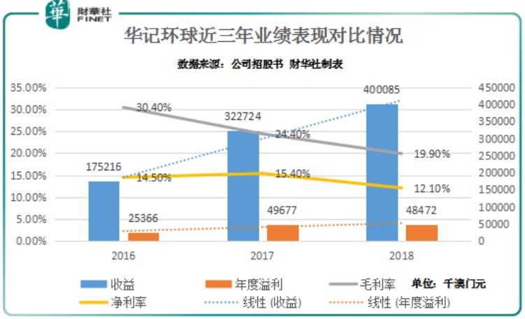 新澳門彩走勢(shì)圖今天最新，探索彩票走勢(shì)的奧秘與技巧，新澳門彩走勢(shì)圖揭秘，今日最新動(dòng)態(tài)與彩票走勢(shì)探索