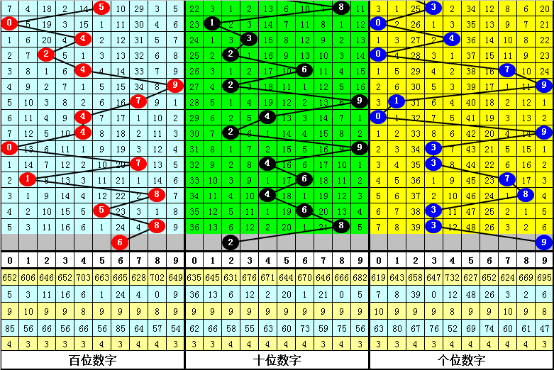 7777788888精準(zhǔn)三肖三碼