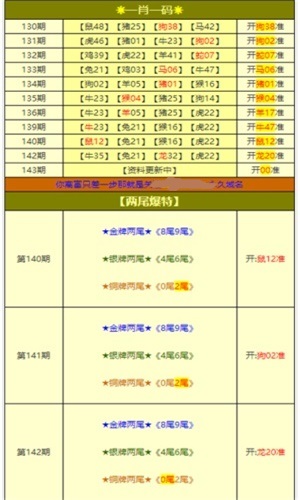 王牌澳彩，快速開獎，今晚澳門一肖一碼預測，永久免費資料大放送，王牌澳彩預測，今晚一肖一碼快速開獎，永久免費資料大揭秘