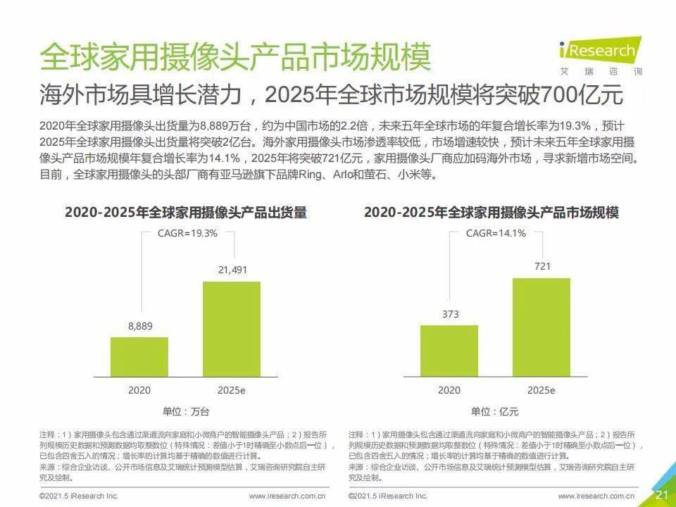 澳門號碼查詢記錄
