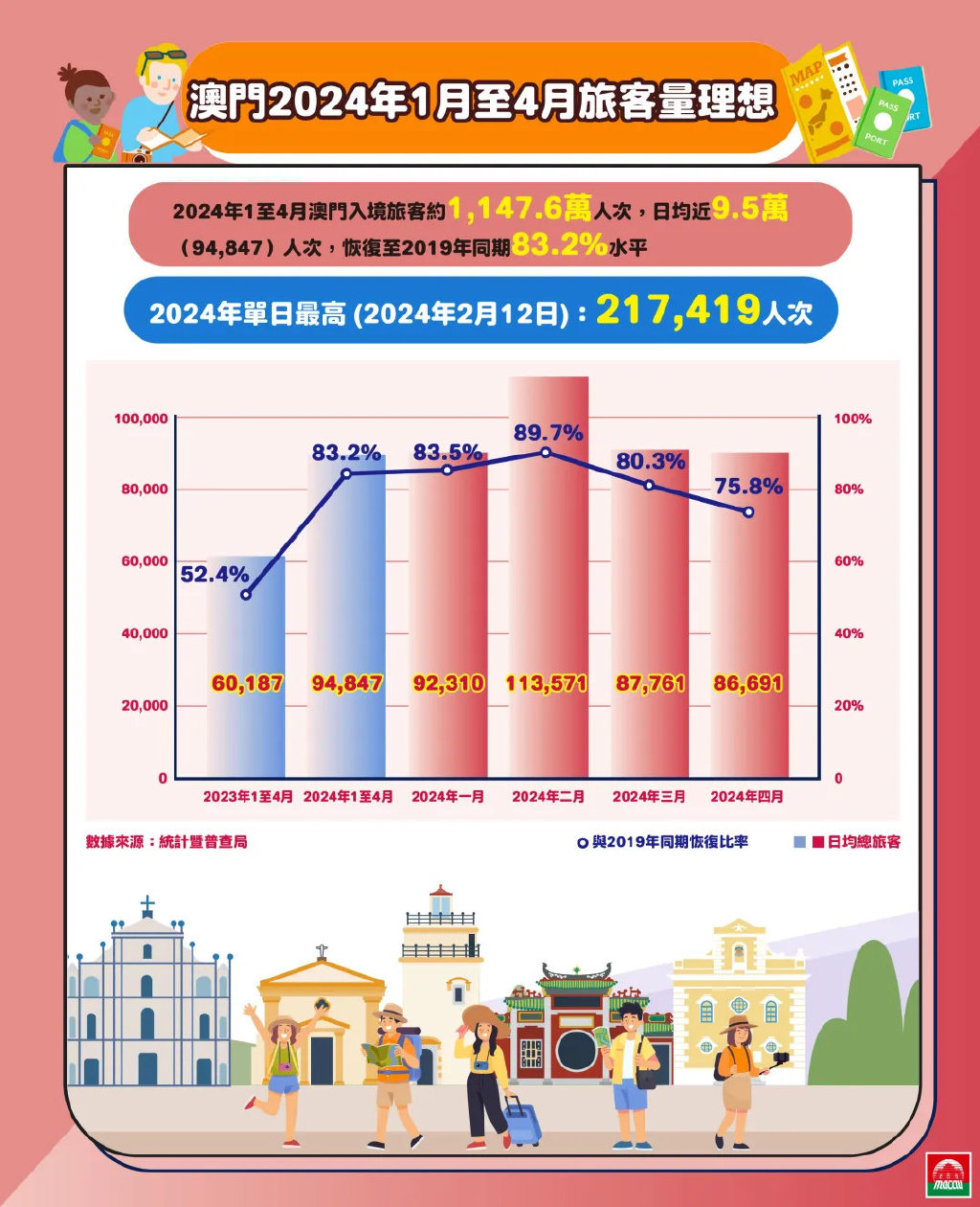 探索澳門，2025正版免費(fèi)資源木車之旅，澳門之旅，探索木車之旅的2025正版免費(fèi)資源