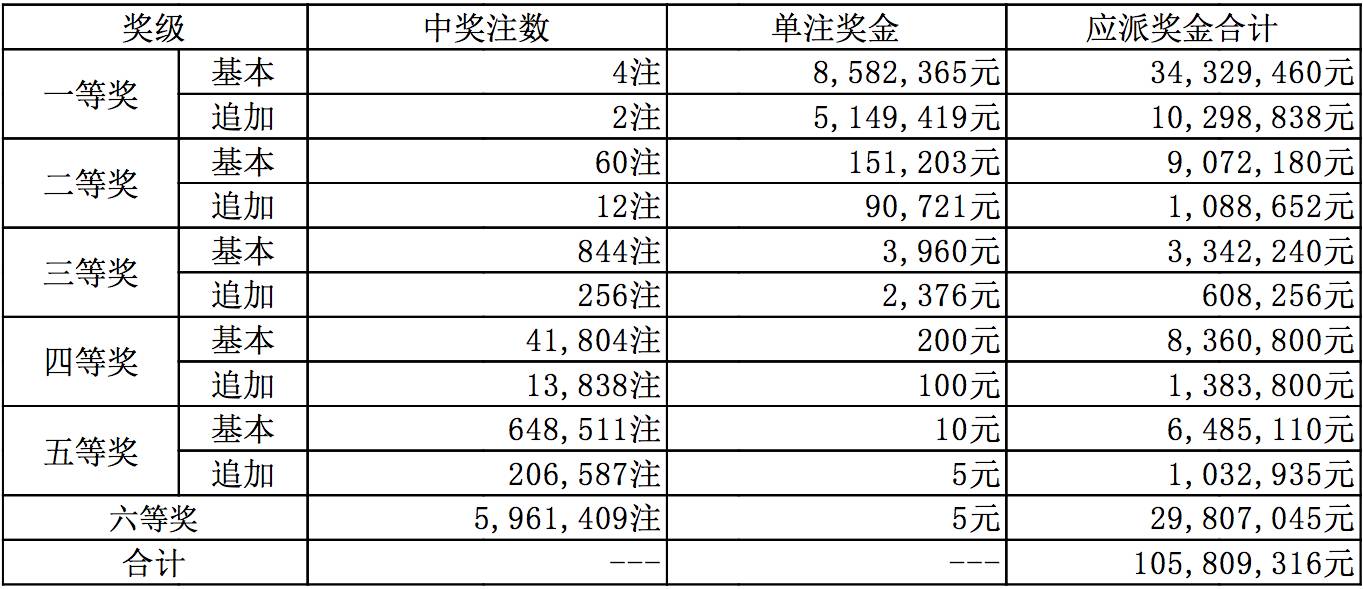 新澳今晚9點(diǎn)30分開獎(jiǎng)結(jié)果揭曉，期待與驚喜的交匯時(shí)刻，新澳今晚9點(diǎn)30分開獎(jiǎng)結(jié)果揭曉，期待與驚喜交匯的時(shí)刻揭曉！