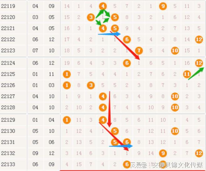 新澳門開獎(jiǎng)生肖走勢(shì)圖，探索與解析，澳門生肖開獎(jiǎng)走勢(shì)圖解析，探索未來開獎(jiǎng)趨勢(shì)