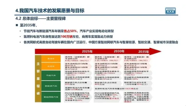 新奧集團(tuán)未來展望，揭秘新奧2025年精準(zhǔn)資料圖，揭秘新奧集團(tuán)未來展望，至2025年的精準(zhǔn)發(fā)展資料圖曝光！