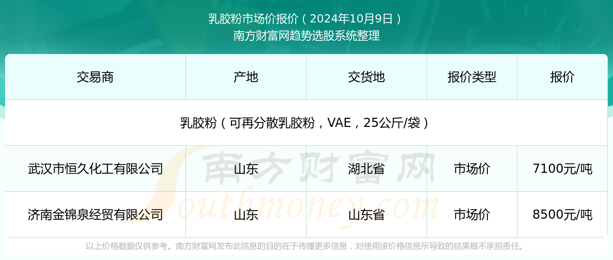 新澳2025年資料查詢?nèi)肟凇徽臼叫畔z索平臺(tái)，新澳2025年資料查詢?nèi)肟?，一站式信息檢索平臺(tái)詳解