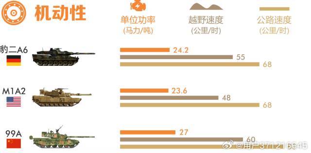 探究99A與豹2坦克，誰更勝一籌？，豹2與99A坦克對決，誰技高一籌？