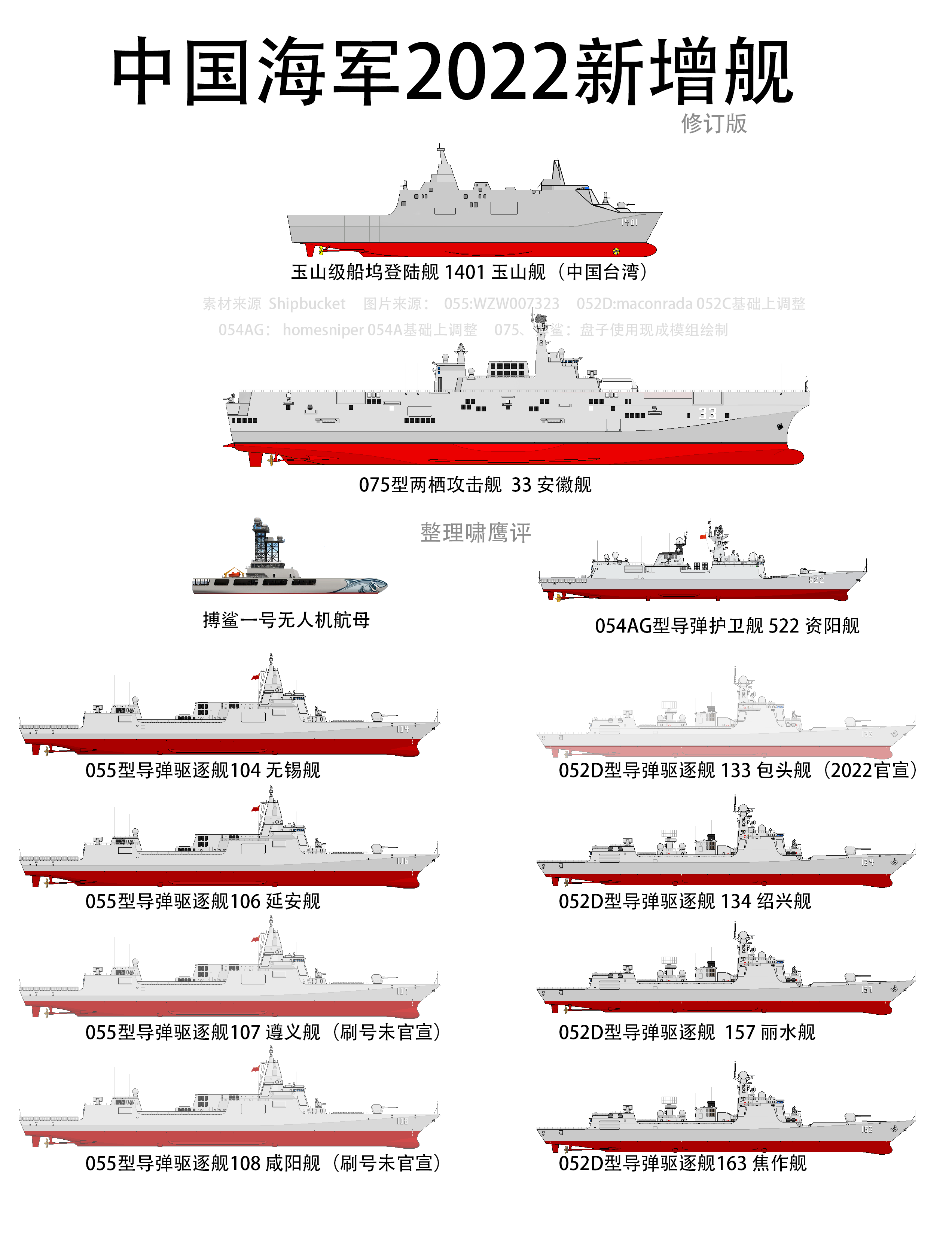 2030年中國海軍艦艇一覽表，展望未來的海上力量，2030年中國海軍艦艇展望，未來海上力量一覽表