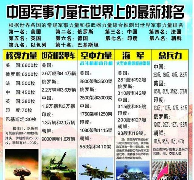 中國(guó)現(xiàn)在的軍事力量，實(shí)力與潛力的展現(xiàn)，中國(guó)軍事力量的實(shí)力與潛力展示