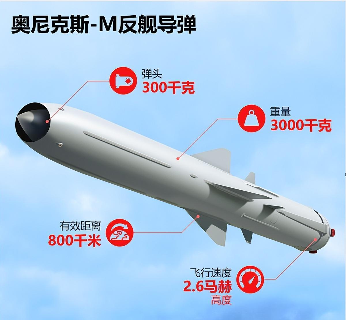 全球最頂尖反艦導(dǎo)彈，技術(shù)革新與軍事應(yīng)用，全球頂尖反艦導(dǎo)彈，技術(shù)革新與軍事應(yīng)用的探索