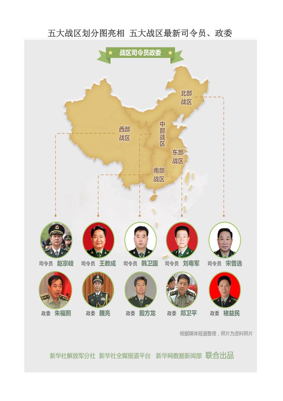 五大戰(zhàn)區(qū)參謀長最新名單及其職責解析，五大戰(zhàn)區(qū)參謀長最新名單揭秘，職責與權力解析