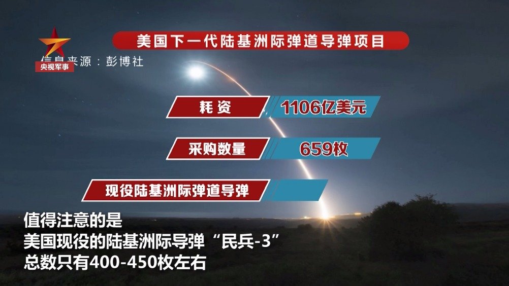 洲際導(dǎo)彈價(jià)格揭秘，一枚究竟多少錢？，洲際導(dǎo)彈價(jià)格揭秘，一枚究竟價(jià)值多少？