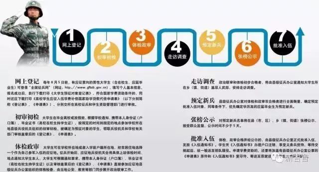 應(yīng)征入伍流程詳解，應(yīng)征入伍流程全面解析