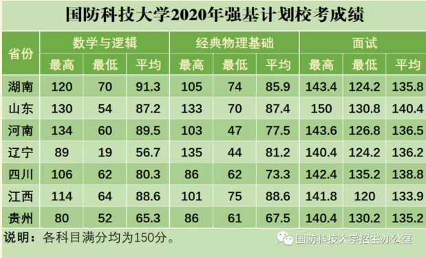 國(guó)防科技大學(xué)2023年錄取分?jǐn)?shù)線解析，國(guó)防科技大學(xué)2023年錄取分?jǐn)?shù)線全面解析