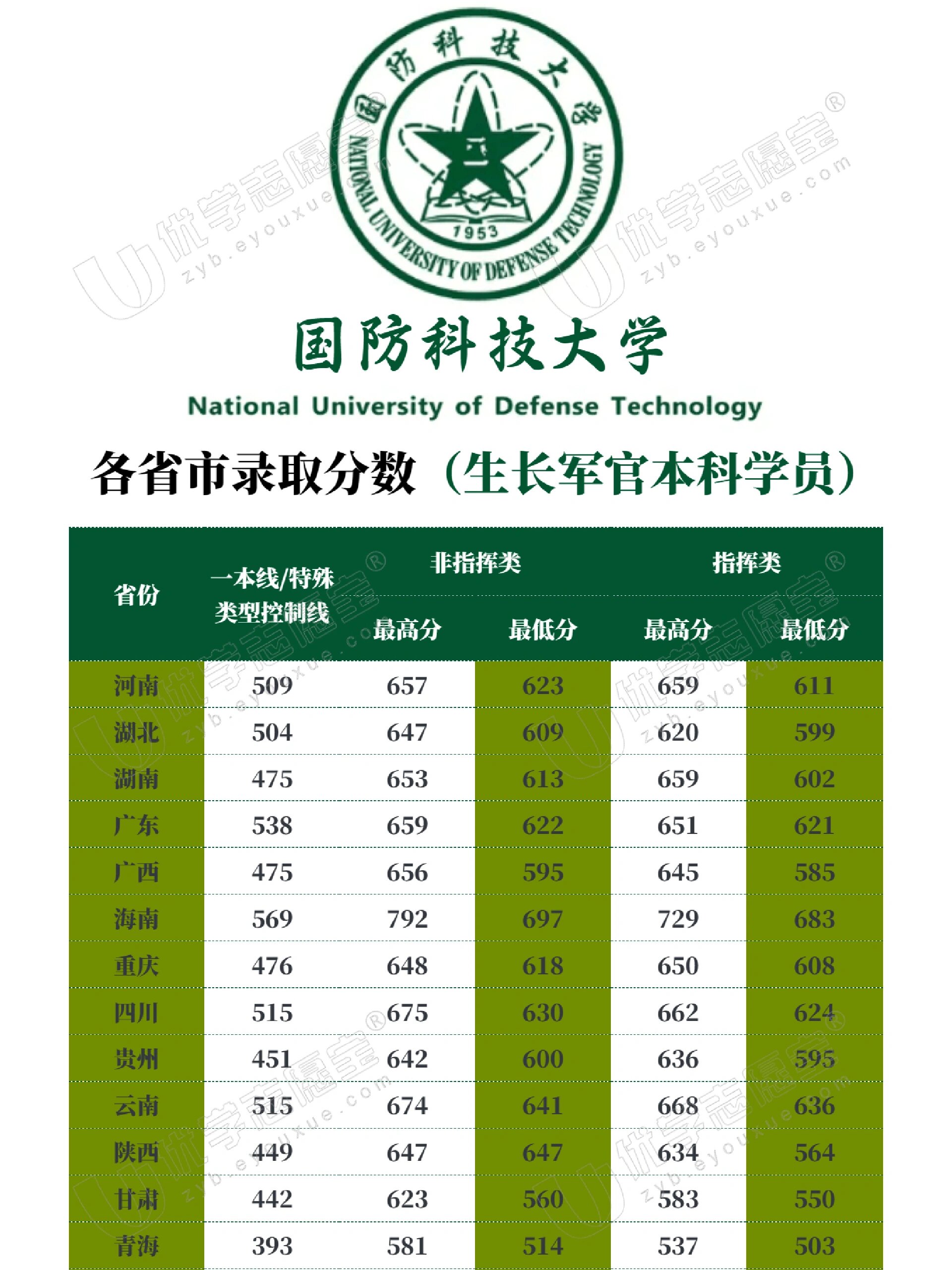 中國(guó)國(guó)防科技大學(xué)排名解析，實(shí)力與聲譽(yù)并重，中國(guó)國(guó)防科技大學(xué)排名深度解析，實(shí)力與聲譽(yù)的雙重考量