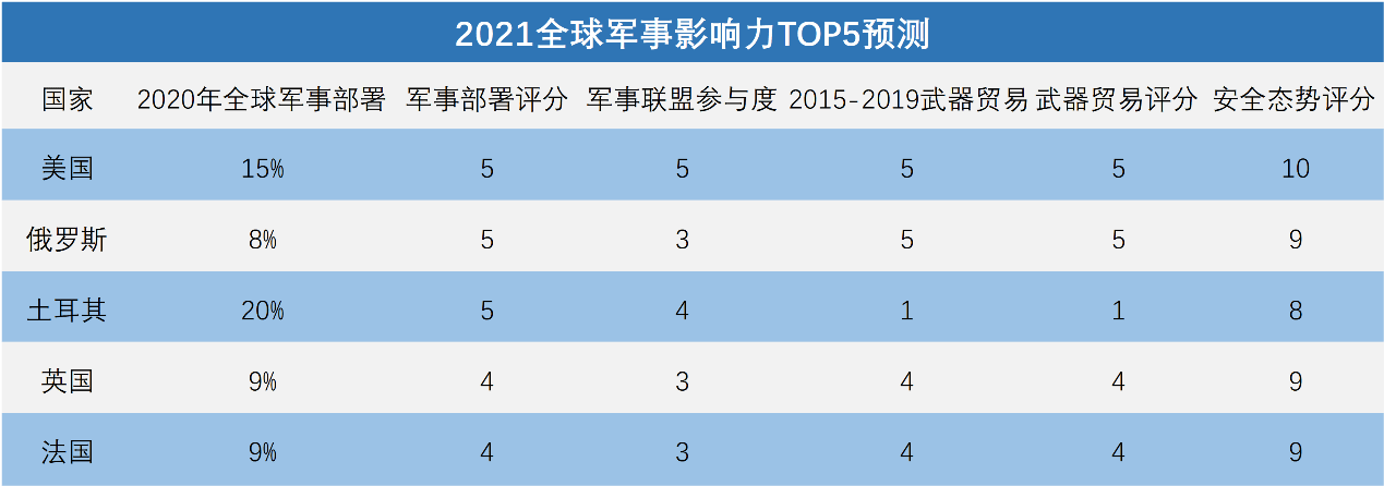 全球軍事實力排名2021，深度解析各國軍事力量現(xiàn)狀與發(fā)展趨勢，全球軍事實力排名2021深度解析，各國軍事力量現(xiàn)狀與未來發(fā)展趨勢
