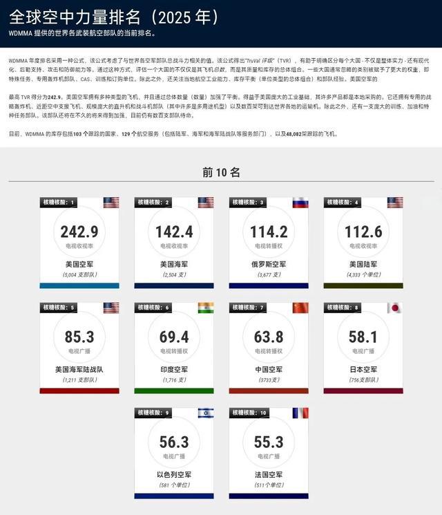 揭秘全球軍事力量排行榜，展望2025年軍事格局，全球軍事力量排行榜揭秘，展望2025年軍事格局展望