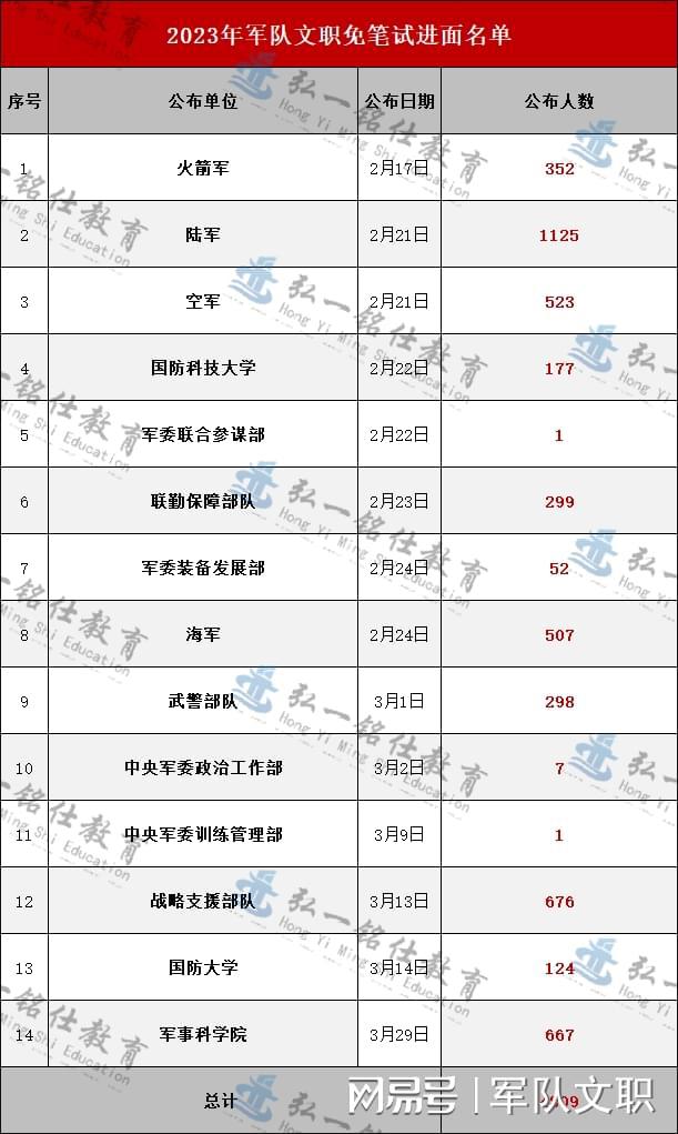 探索2023軍事人才網(wǎng)官網(wǎng) - 軍事人才的聚集地，探索2023軍事人才網(wǎng)官網(wǎng)，軍事人才的匯聚之地
