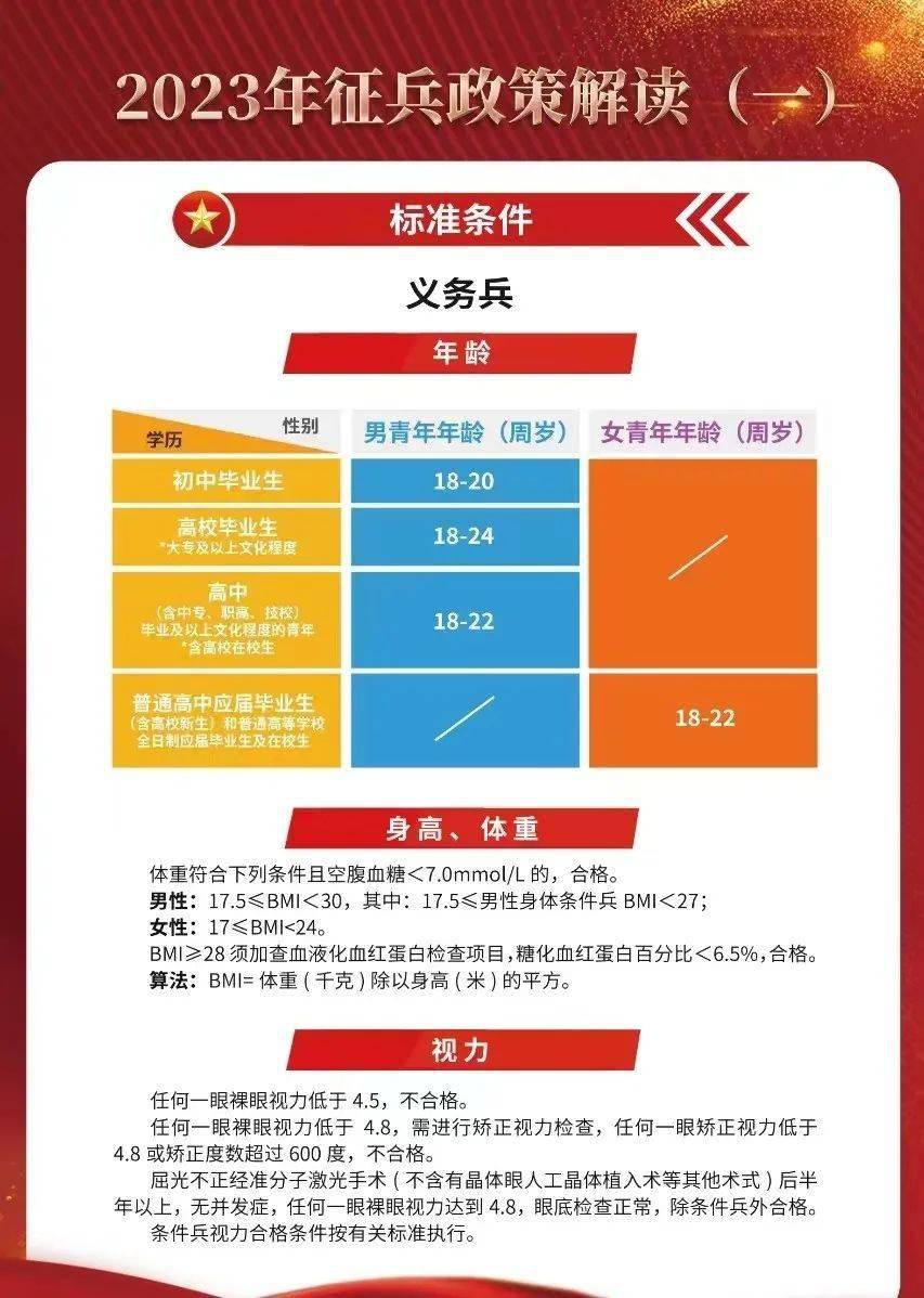 2023征兵標(biāo)準(zhǔn)放寬，適應(yīng)時(shí)代需求，開放更多機(jī)遇，適應(yīng)時(shí)代需求，2023征兵標(biāo)準(zhǔn)放寬開放更多機(jī)遇