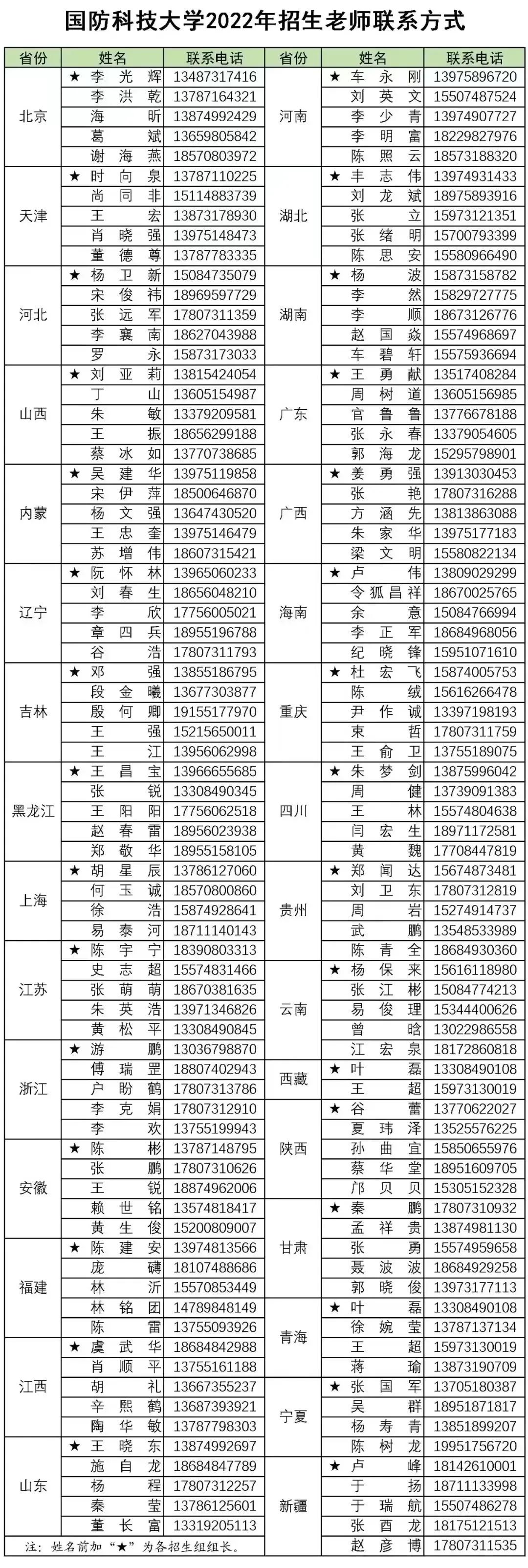 國防科技大學研究生招生簡章2022，邁向科技強軍的新征程，國防科技大學研究生招生簡章2022，科技強軍新征程啟航