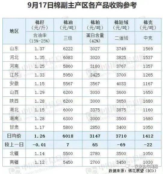 香港 第2頁