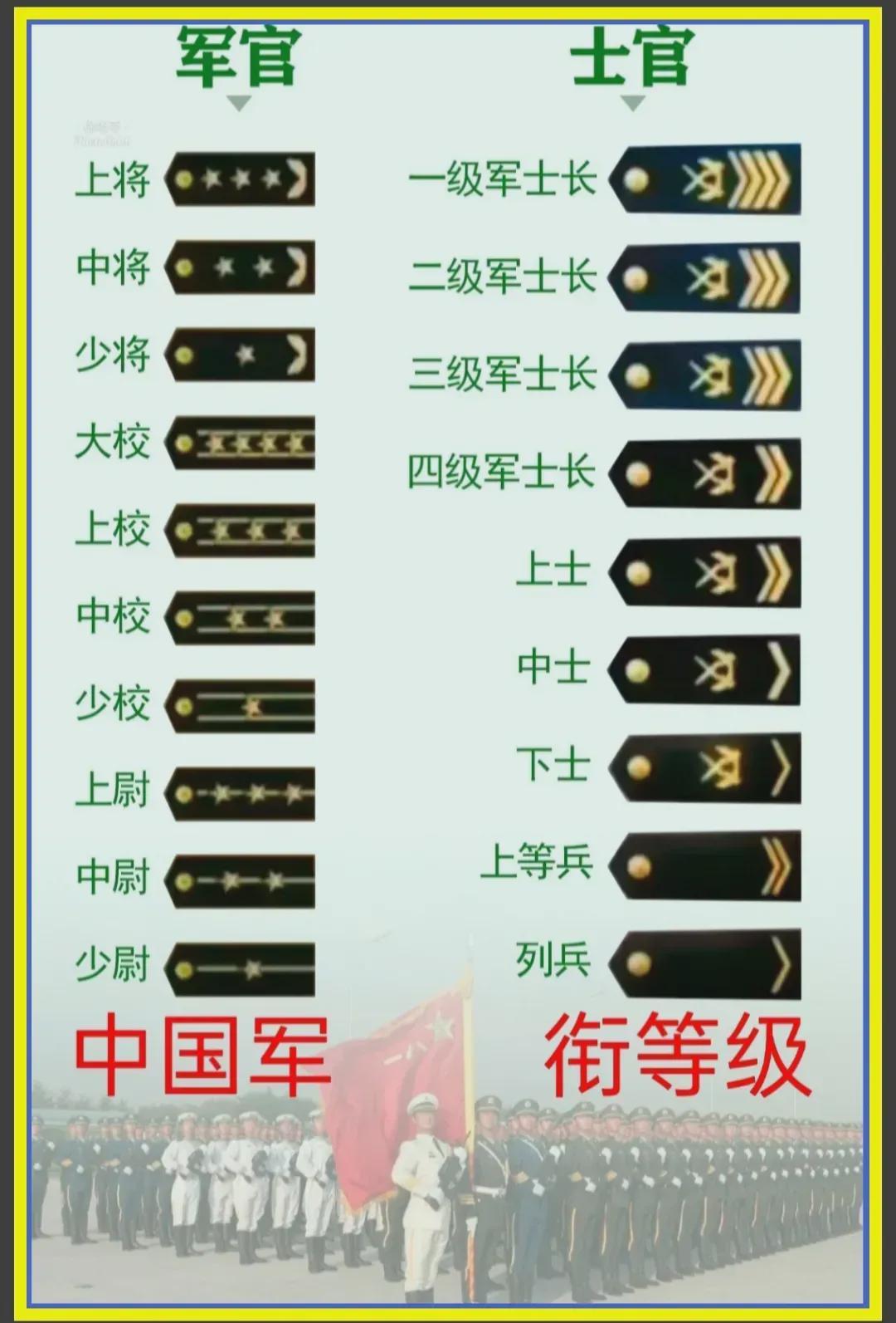 中國軍隊(duì)軍銜一覽表，歷史、等級與職責(zé)，中國軍隊(duì)軍銜概覽，歷史等級與職責(zé)一覽表