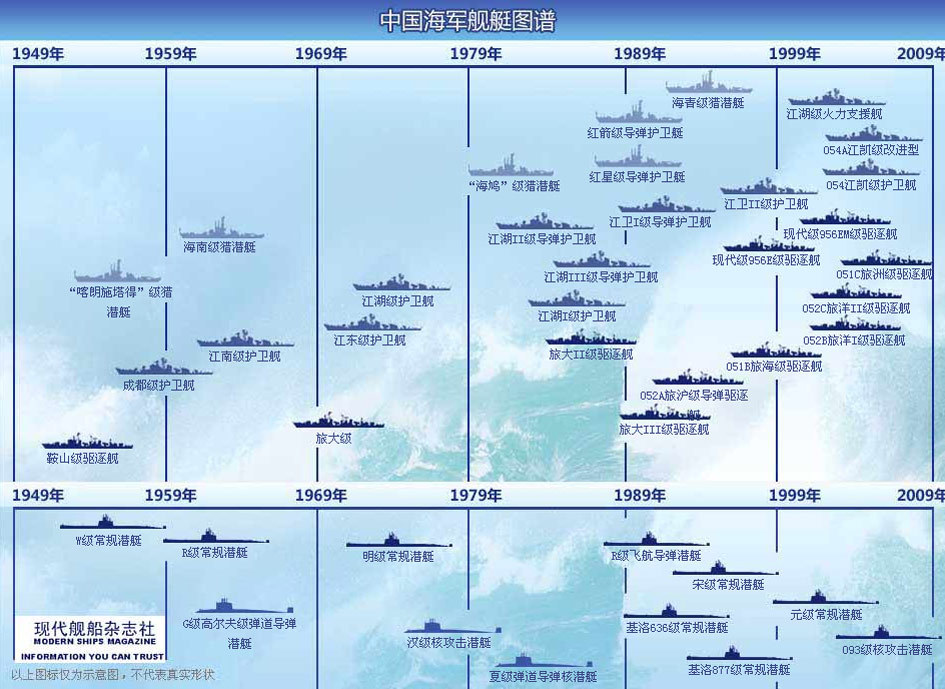 中國海軍艦艇型號劃分詳解，中國海軍艦艇型號劃分詳解解析
