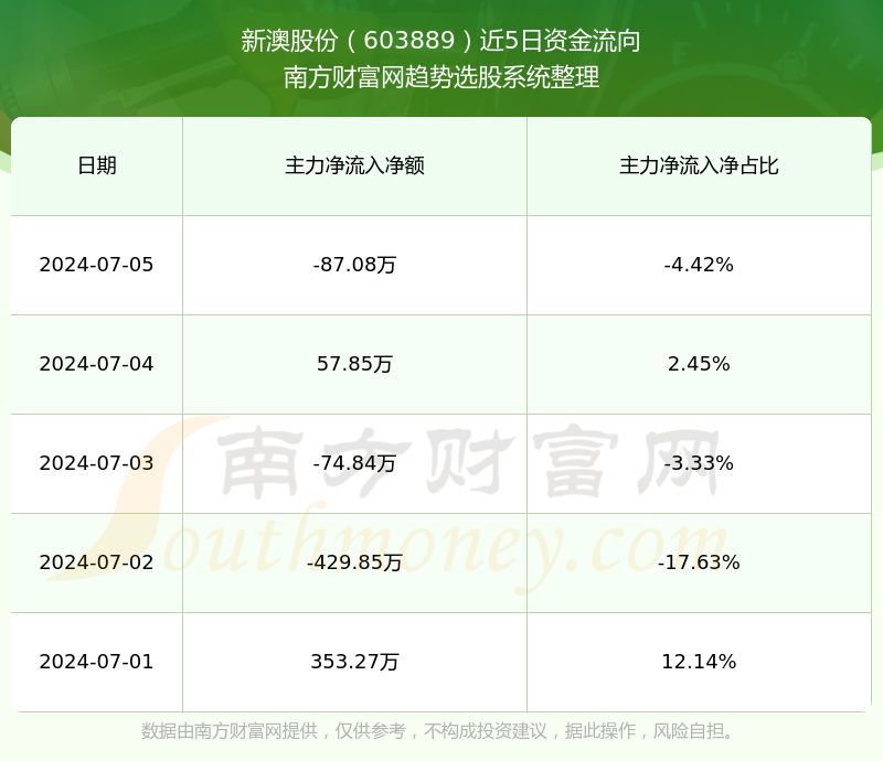新澳今晚上9點(diǎn)30單雙參考，揭秘彩票背后的秘密與策略