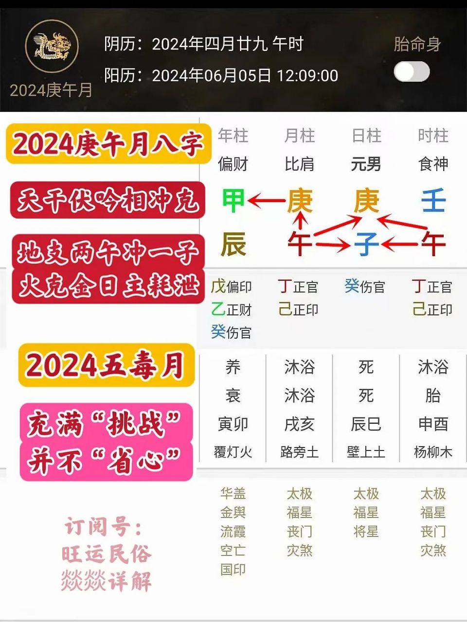 四字解平尾?王中王⑥肖?2024年金算