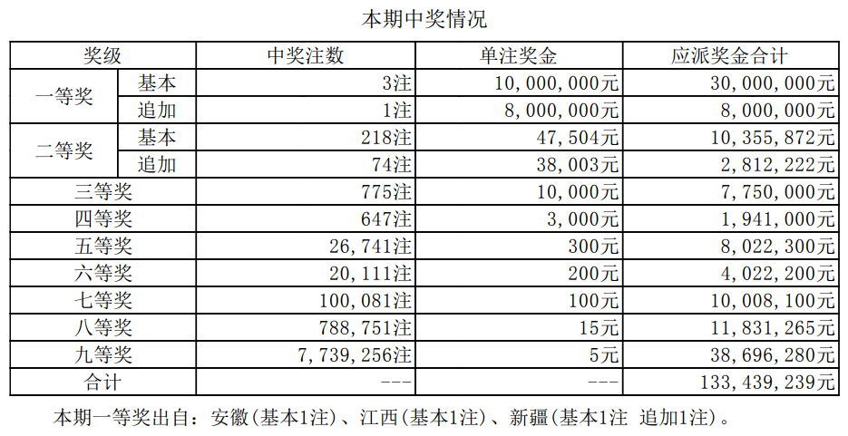 揭秘2025新奧最近開獎記錄，探索彩票背后的秘密，揭秘新奧彩票開獎記錄，探尋彩票背后的秘密，2025最新開獎記錄全解析