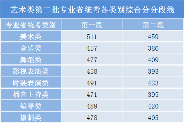 期待與驚喜交匯