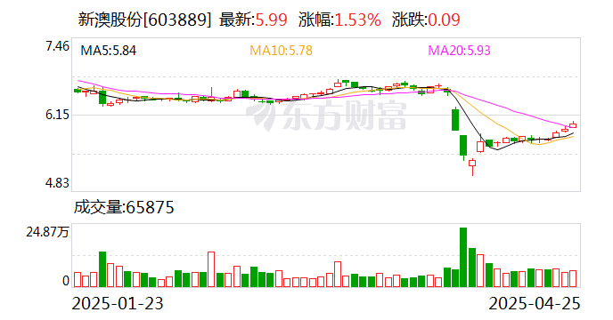 探索未來(lái)，2025新澳網(wǎng)站的發(fā)展與展望，探索未來(lái)之路，2025新澳網(wǎng)站的發(fā)展與展望