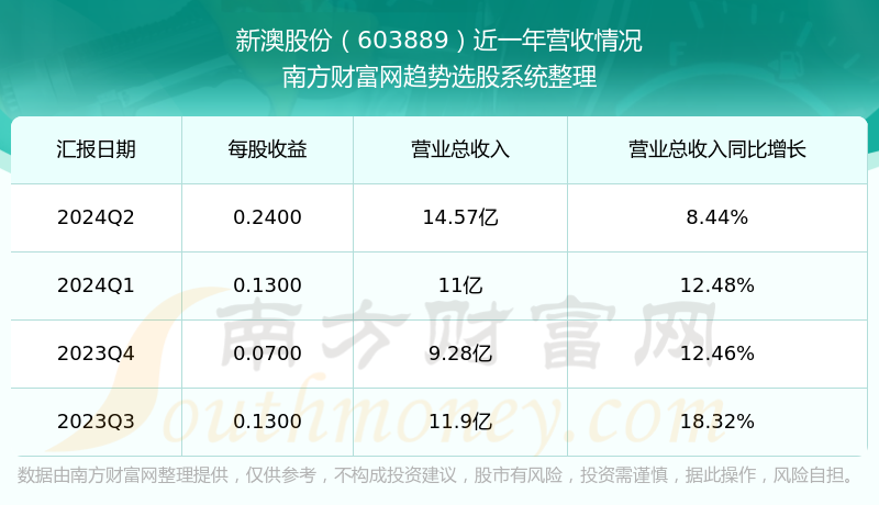 新澳今晚上9點(diǎn)30開(kāi)獎(jiǎng)結(jié)果