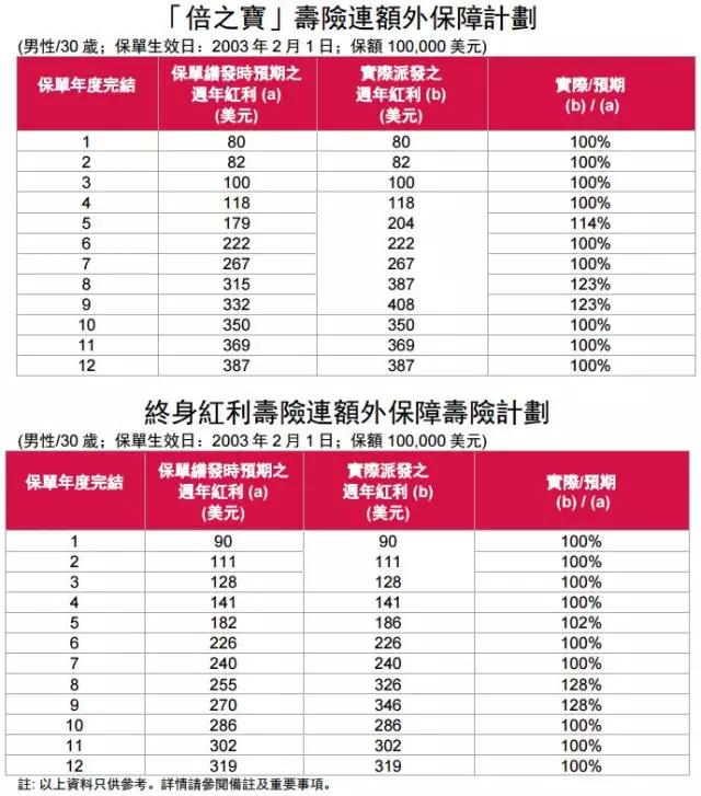 香港開獎記錄查詢結(jié)果