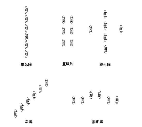 戰(zhàn)斗隊(duì)形圖解，深度解析與實(shí)戰(zhàn)應(yīng)用策略，戰(zhàn)斗隊(duì)形圖解，深度解析及實(shí)戰(zhàn)應(yīng)用策略探討