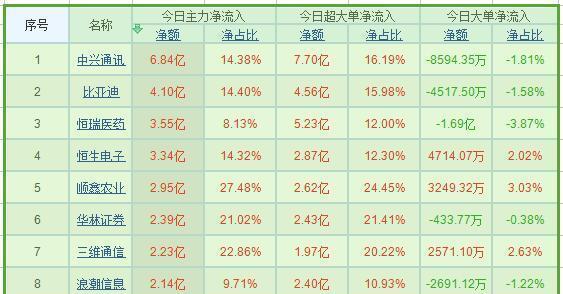 九肖十碼全年最準(zhǔn)資料，揭秘精準(zhǔn)預(yù)測(cè)的秘密，揭秘九肖十碼全年精準(zhǔn)預(yù)測(cè)資料，揭秘精準(zhǔn)預(yù)測(cè)的秘密