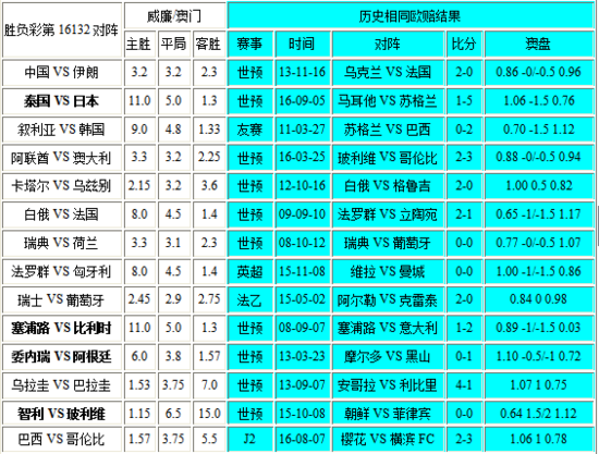 新澳門(mén)彩出號(hào)綜合走勢(shì)圖表，深度解析與預(yù)測(cè)，新澳門(mén)彩出號(hào)綜合走勢(shì)圖表深度解析及預(yù)測(cè)報(bào)告